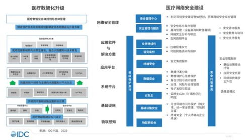 美創科技入選IDC中國醫療行業網絡安全市場報告，彰顯數據安全領域領先地位