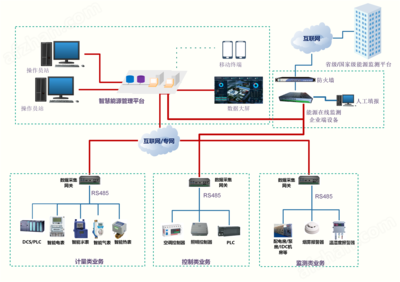 重點用能與能耗監測軟件開發中的網絡信息安全保障